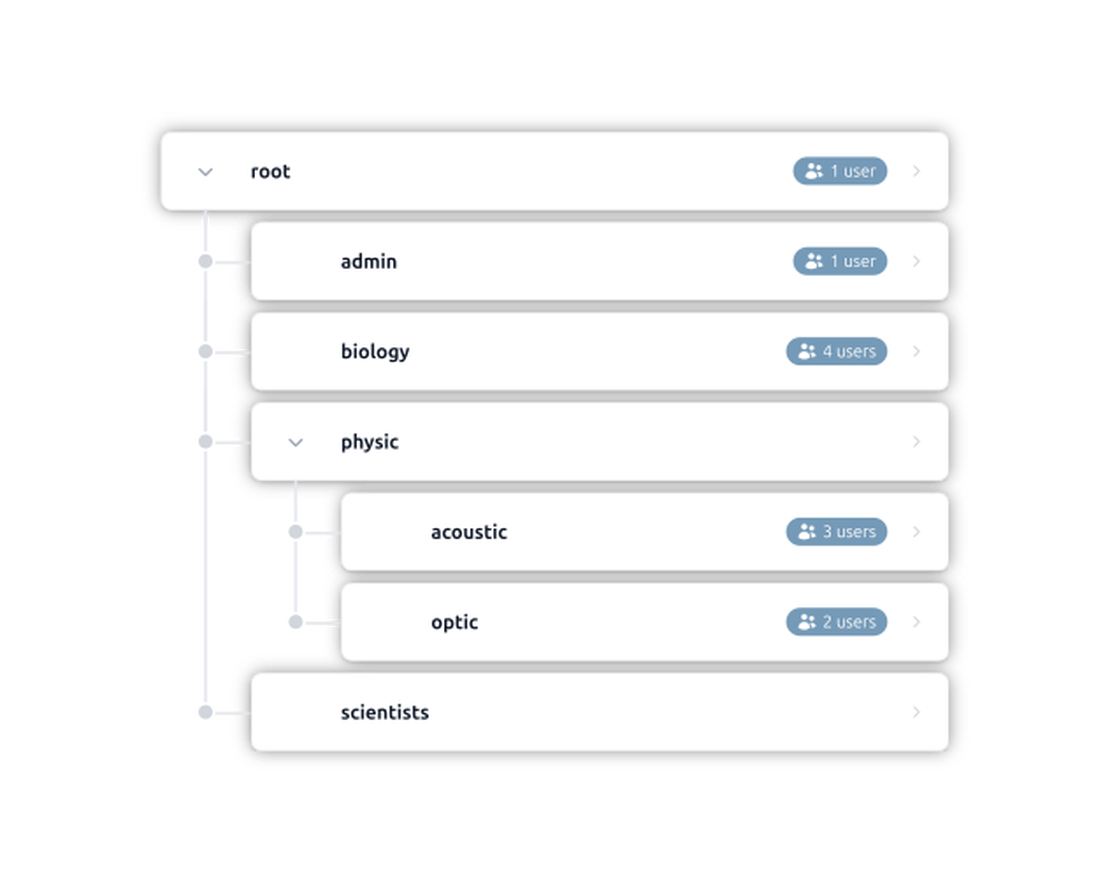 about image